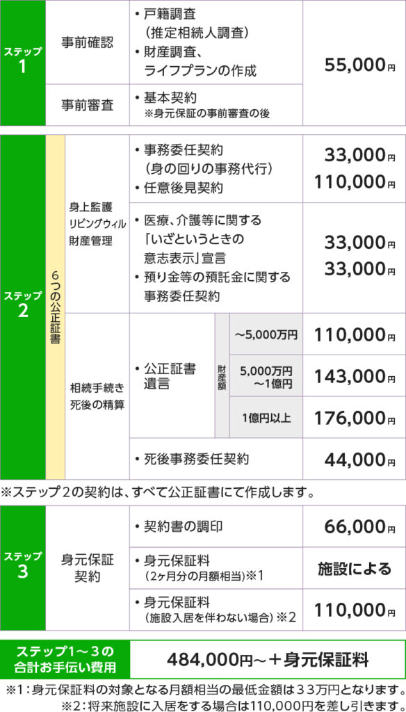 料金のご案内 | 一般社団法人いきいきライフ協会®
